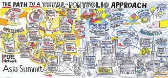 The path to a total-portfolio approach
